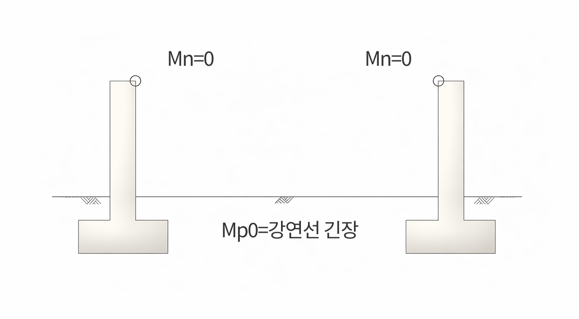 교대 시공