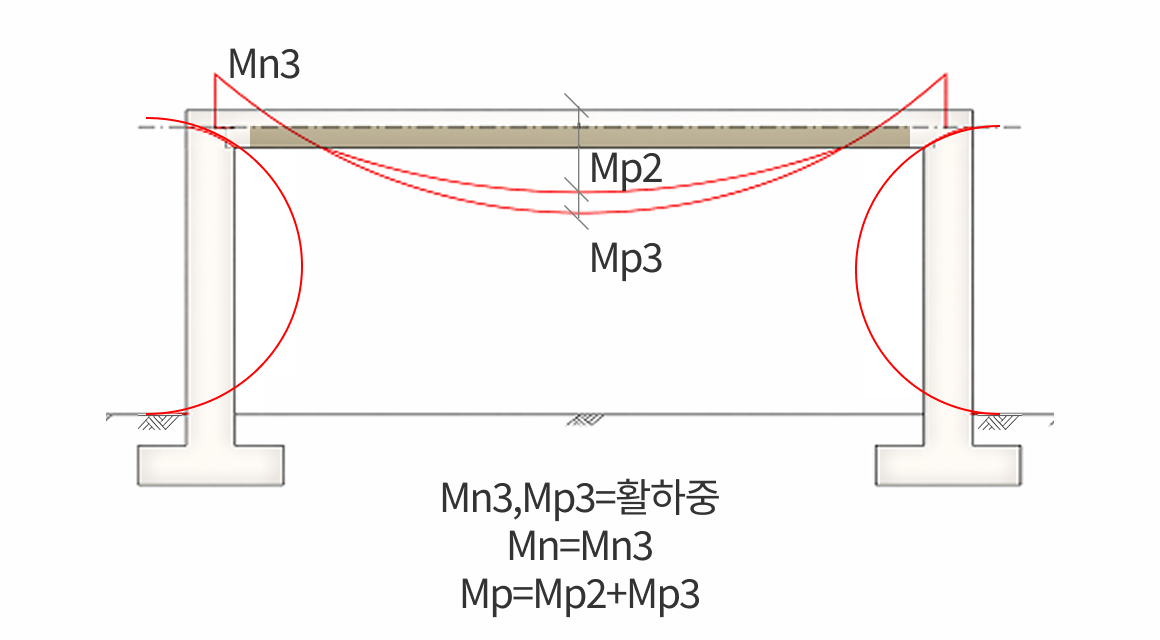 교량 완성