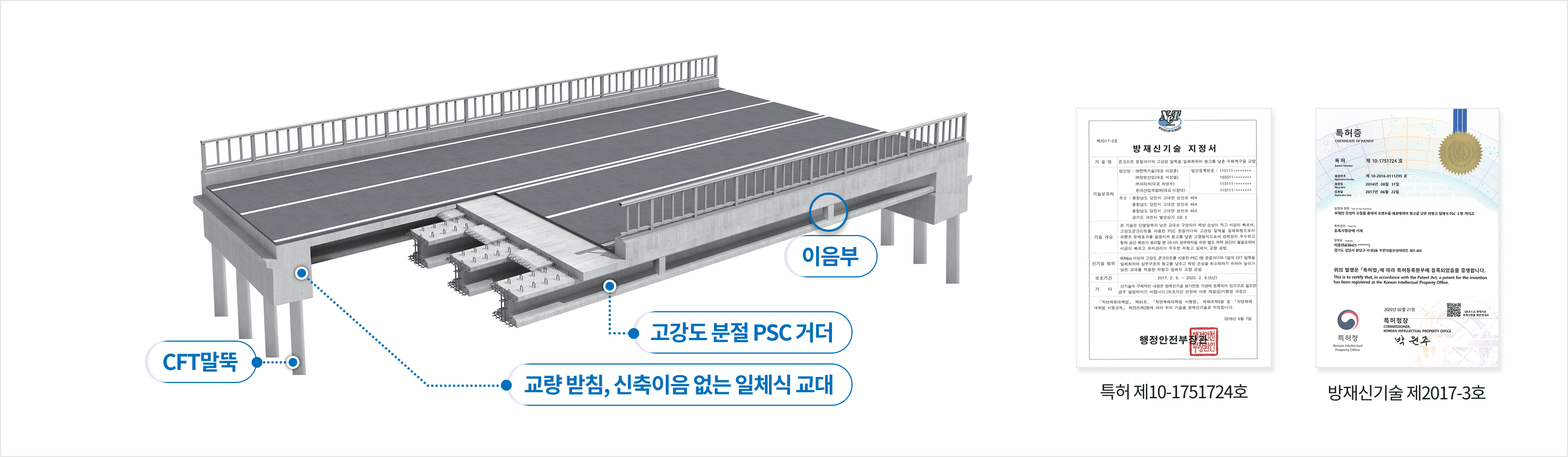 무교대형 GC 합성형라멘 개요