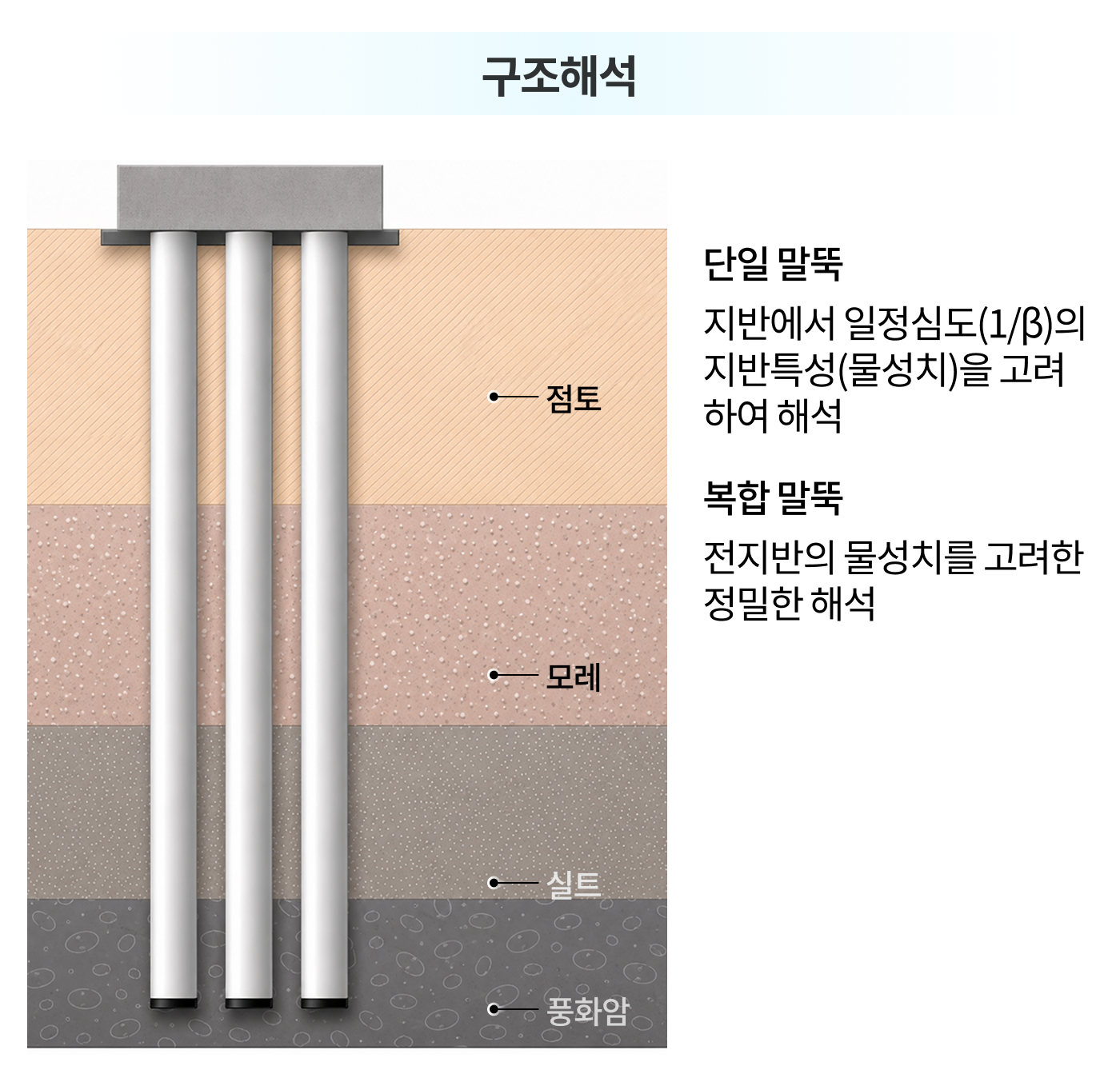 복합말뚝 HCP 구조해석 구조해석