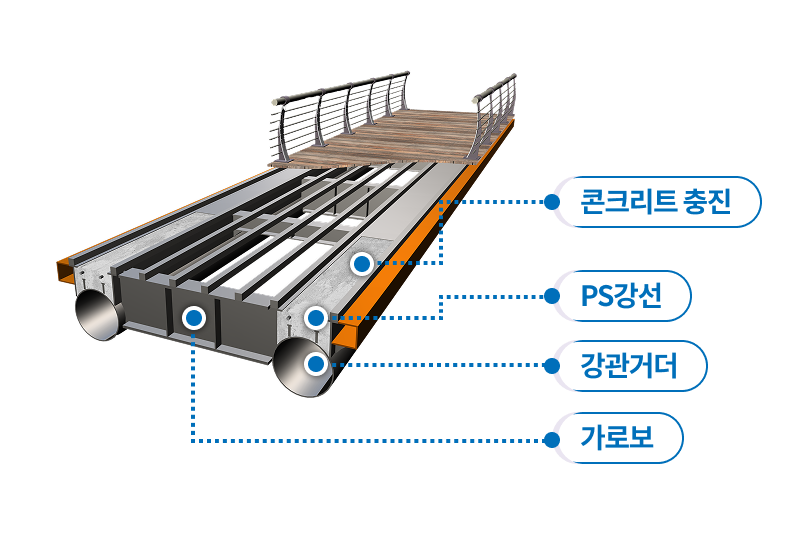 조감도