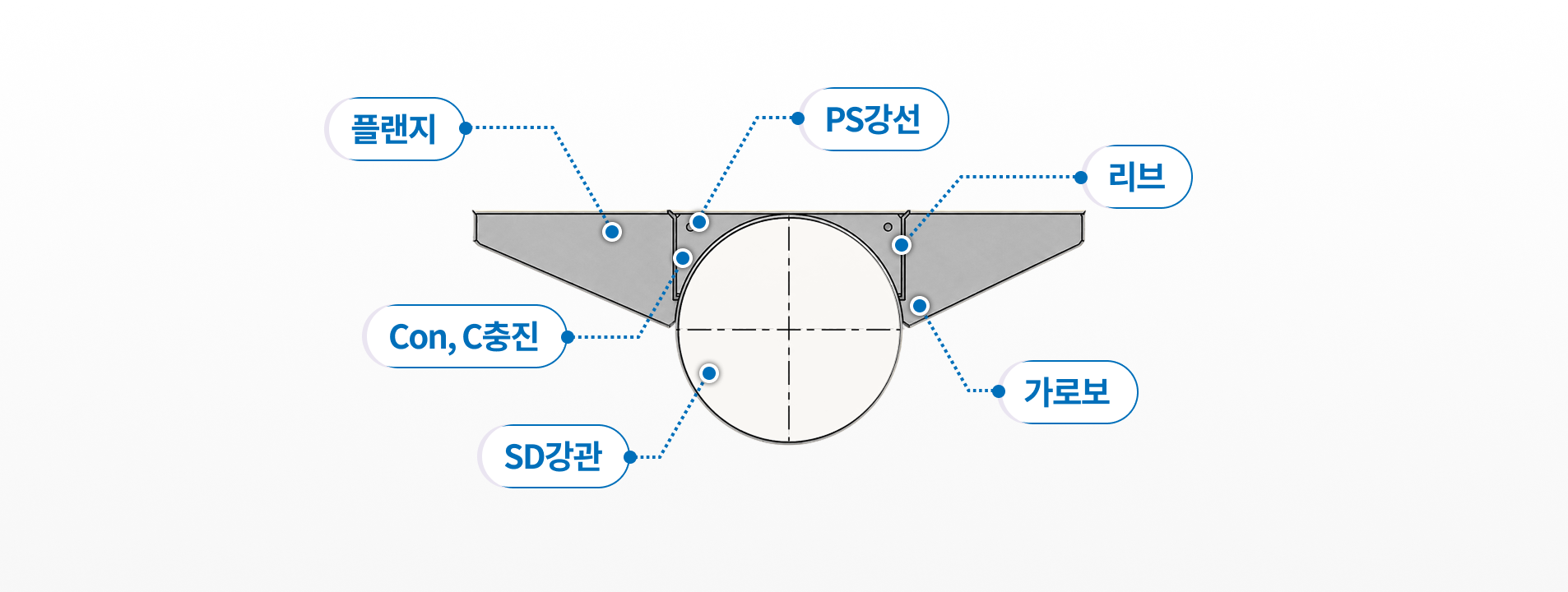 생애주기 등 경제성