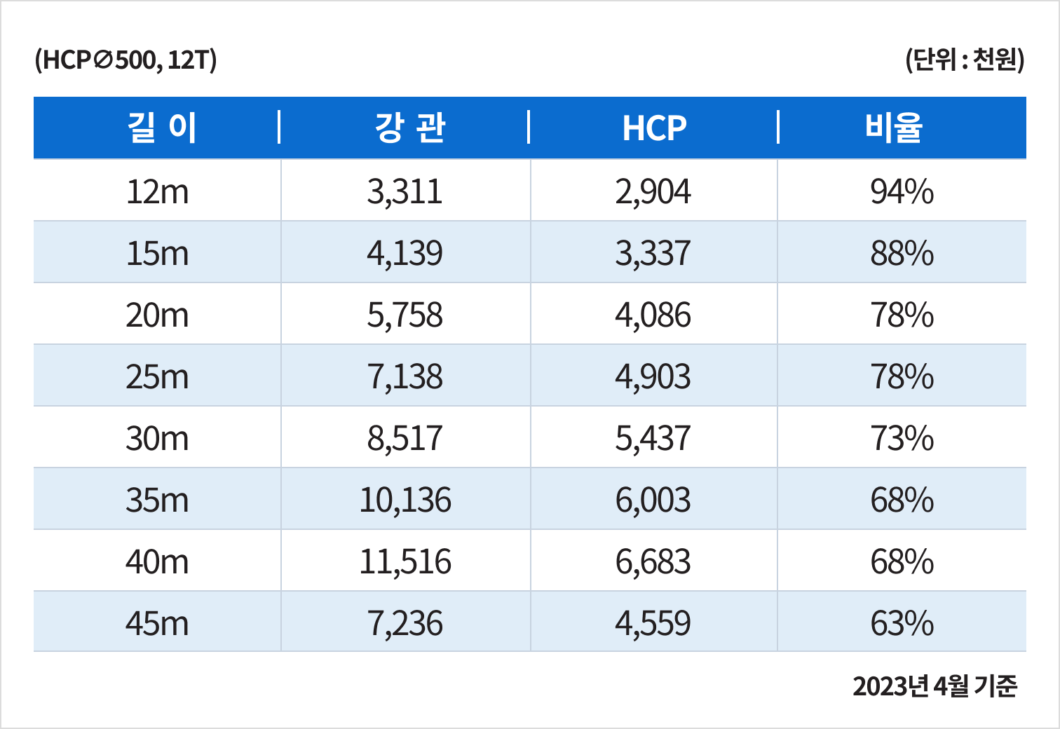 경제성 그래프 02