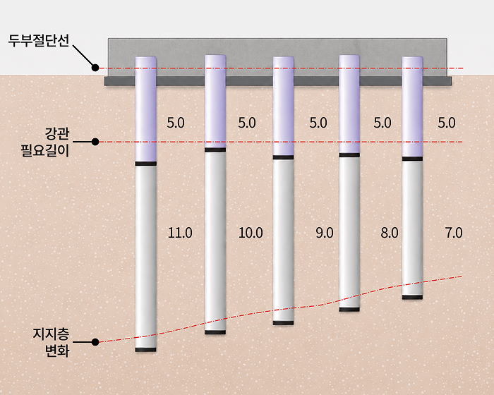 심도변화 도면